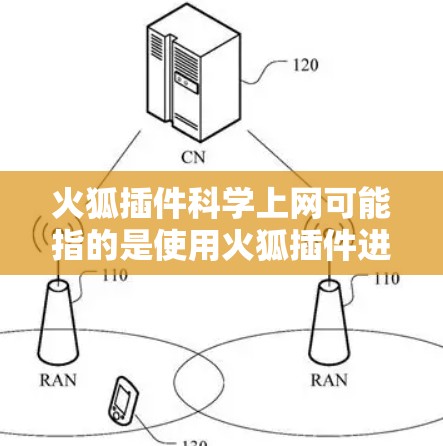 火狐插件科学上网可能指的是使用火狐插件进行科学上网功能,比如加速下载、配置防火墙或进行其他特定的科学上网操作。以下是一些可能的解释和应用 火狐插件科学上网可能指的是使用火狐插件进行科学上网功能,比如加速下载、配置防火墙或进行其他特定的科学上网操作。以下是一些可能的解释和应用