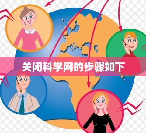 关闭科学网的步骤如下